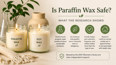 Infographic comparing paraffin and soy candles, summarizing research showing that properly made paraffin candles produce comparable emissions and are not inherently unsafe.